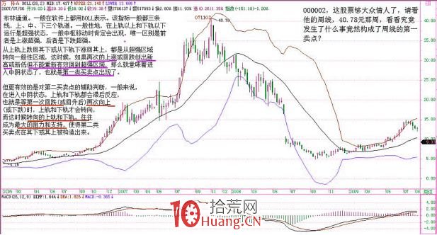 《纏論108課》90:中陰階段結束時間的輔助判斷【走勢與買賣點的動態和立體分析】 《纏論108課》90:中陰階段結束時間的輔助判斷【走勢與買賣點的動態和立體分析】,拾荒網