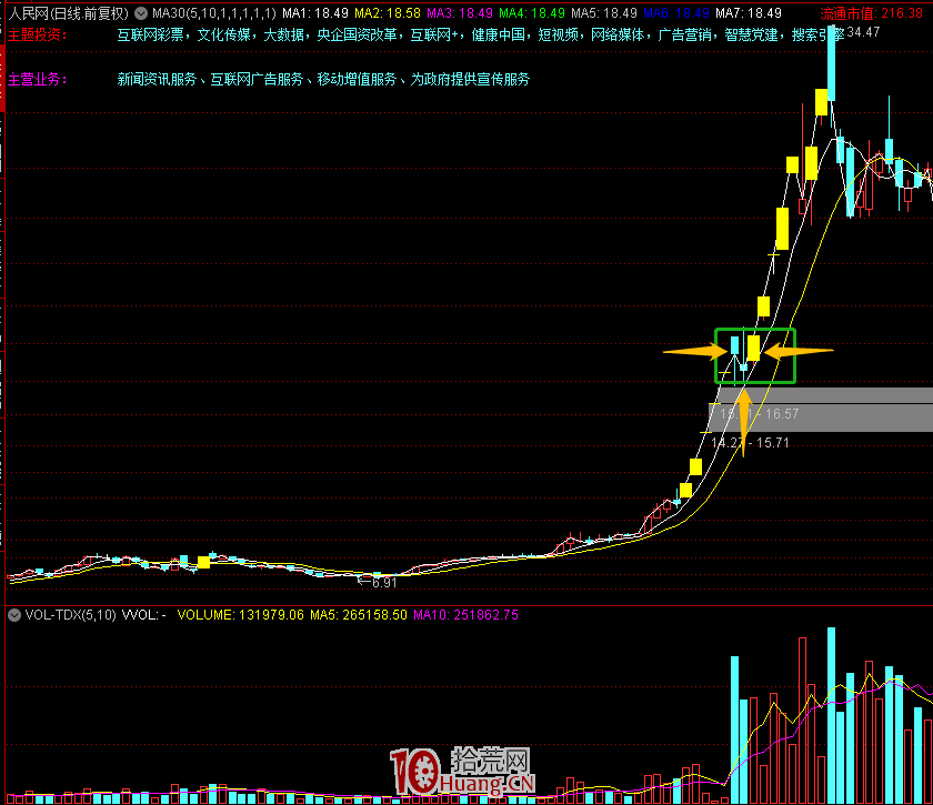 我是這樣做低吸的——龍頭二波戰法（圖解）,拾荒網