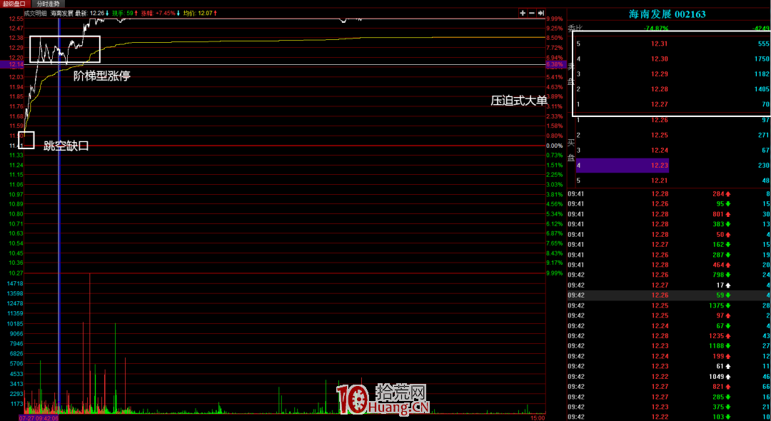 炒股單靠盤口語言就能賺錢嗎?(圖解) 炒股單靠盤口語言就能賺錢嗎?(圖解),拾荒網