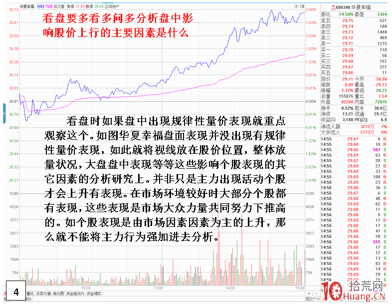 如何通過單筆大單或連續成交大單看清資金入場與資金做高的區別（圖解）,拾荒網