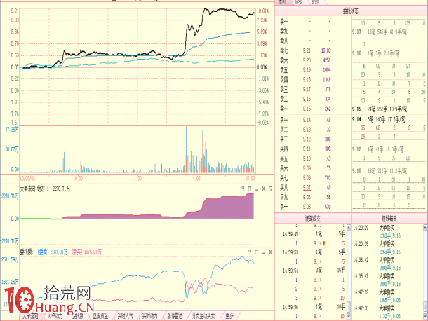 圖解平臺突破的識別與套利機會 圖解平臺突破的識別與套利機會,拾荒網