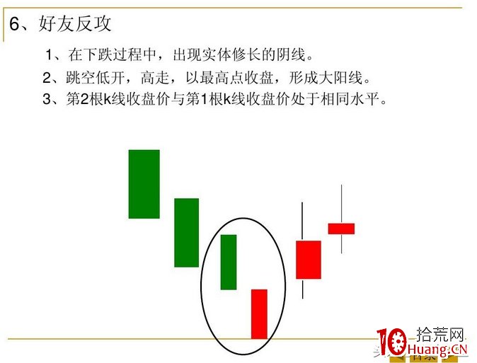 13個K線組合形態技巧（圖解）,拾荒網