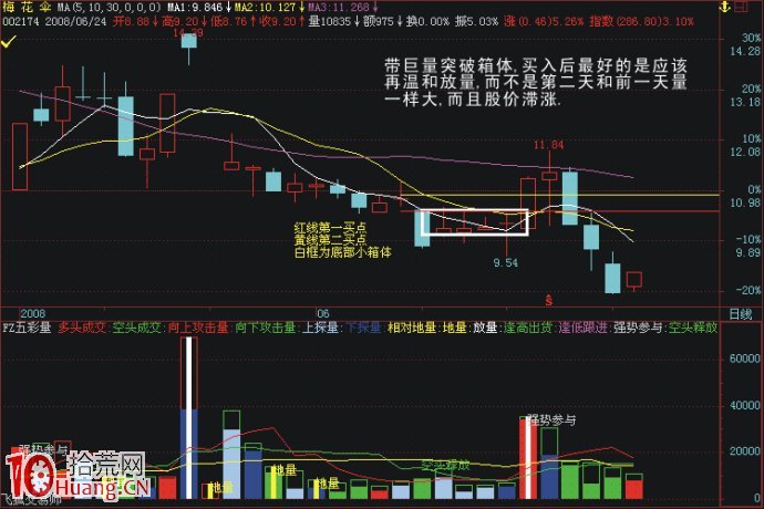 幾個股票買賣策略 幾個股票買賣策略,拾荒網