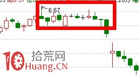 357K線戰法（圖解）,拾荒網