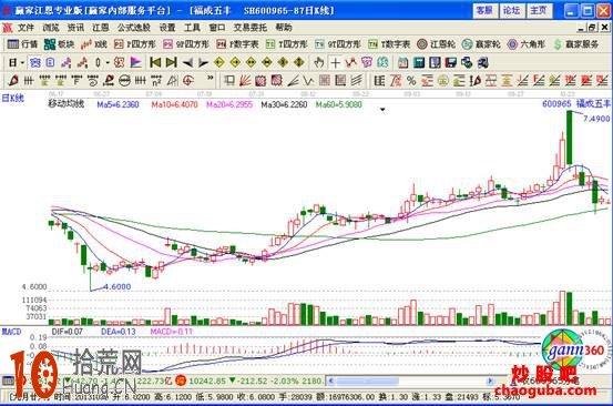 多翻空VS空翻多的案例圖分析,拾荒網