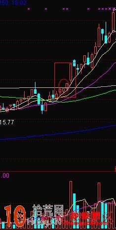 圖解“傍晚出現的金星”K線組合形態的炒股技巧 圖解“傍晚出現的金星”K線組合形態的炒股技巧,拾荒網