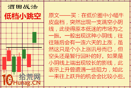 酒田K線戰法圖解(35):“低檔小跳空”遇到縮量緩跌是極好買點 酒田K線戰法圖解(35):“低檔小跳空”遇到縮量緩跌是極好買點,拾荒網