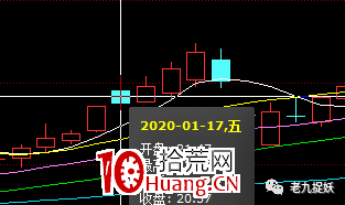 什麼是高開紅炮越假陰K線形態?(圖解) 什麼是高開紅炮越假陰K線形態?(圖解),拾荒網
