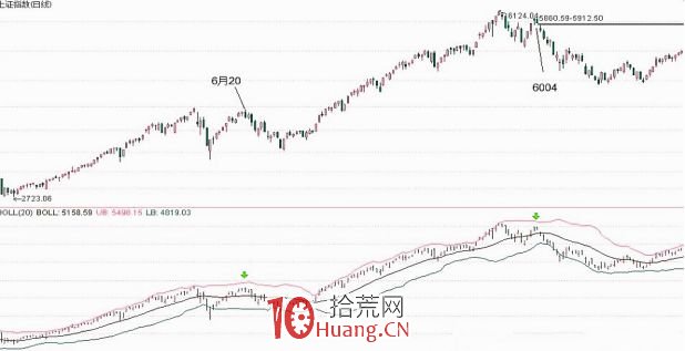 《纏論108課》90:中陰階段結束時間的輔助判斷【走勢與買賣點的動態和立體分析】 《纏論108課》90:中陰階段結束時間的輔助判斷【走勢與買賣點的動態和立體分析】,拾荒網
