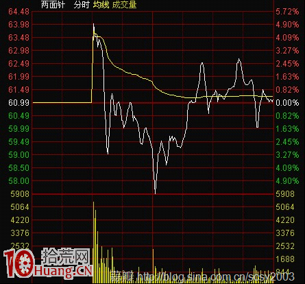 圖解莊傢釣魚線出貨以及如何應對 圖解莊傢釣魚線出貨以及如何應對,拾荒網