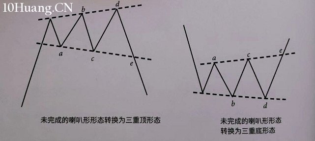 學會K線形態之間的轉換,讓交易有理有據(圖解) 學會K線形態之間的轉換,讓交易有理有據(圖解),拾荒網