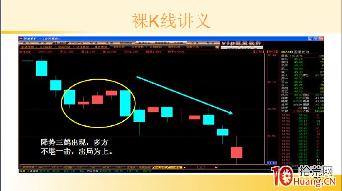 裸K線技術系統課程.31：多根看跌K線之降勢三鶴（圖解）,拾荒網