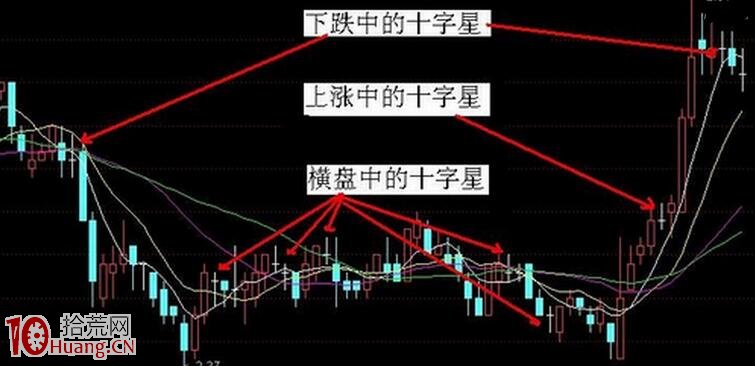 K線圖快速入門圖解:新股民怎樣看懂紅綠相間的曲線走勢 K線圖快速入門圖解:新股民怎樣看懂紅綠相間的曲線走勢,拾荒網
