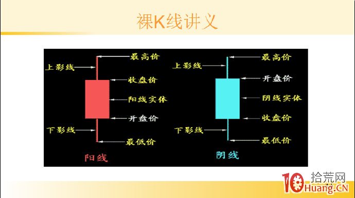 裸K線技術系統課程.2：神奇的K線,拾荒網