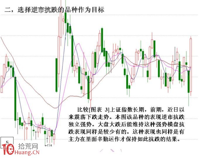 圖解弱勢市場暴跌下的市場環境應該怎麼選股,拾荒網