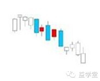 K線密碼之裸K線入門基礎知識系列教程（二）,拾荒網