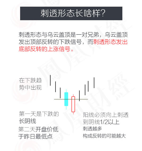 蠟燭圖的故事全集之4：反轉傢族的刺透形態/斬回線形態（圖解）,拾荒網