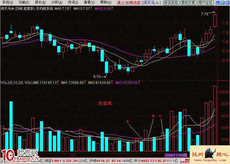 圖解量托入門基礎知識與量托的炒股意義 圖解量托入門基礎知識與量托的炒股意義,拾荒網