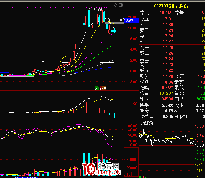 適合上班族炒股的潛伏模式選股法(圖解) 適合上班族炒股的潛伏模式選股法(圖解),拾荒網