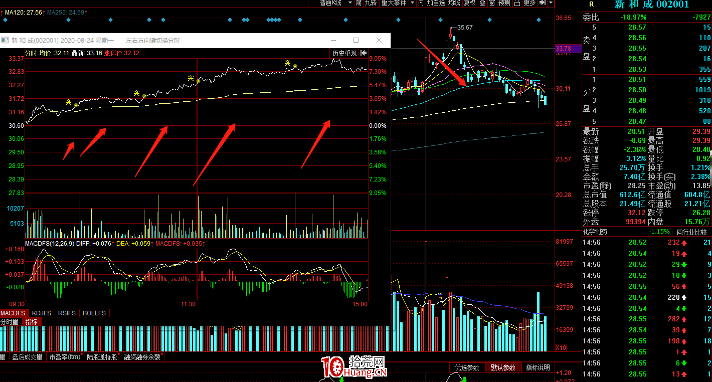 吸籌必須知道一個重要技術:分時沖擊波(圖解) 吸籌必須知道一個重要技術:分時沖擊波(圖解),拾荒網