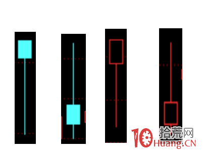 K線教學系列篇(一)丨 線形解讀!(圖解) K線教學系列篇(一)丨 線形解讀!(圖解),拾荒網
