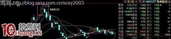 常見見頂K線看盤圖解:黃昏星短線見頂 常見見頂K線看盤圖解:黃昏星短線見頂,拾荒網