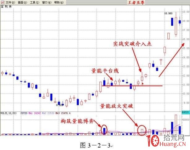 看盤界面至簡為妙:K線+成交量(圖解) 看盤界面至簡為妙:K線+成交量(圖解),拾荒網