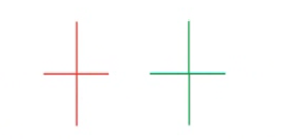 不一樣的K線運用教程 9:十字線(圖解) 不一樣的K線運用教程 9:十字線(圖解),拾荒網