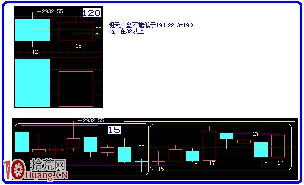 圖解如何畫量度目標線預判阻力支撐位 圖解如何畫量度目標線預判阻力支撐位,拾荒網
