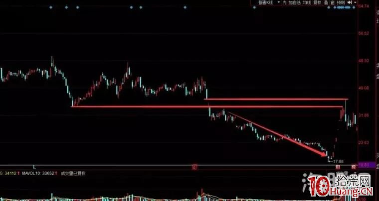 一文秒懂好的籌碼結構：超跌後橫盤套牢盤分佈離散！（圖解）,拾荒網