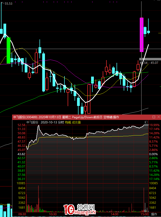 創業板註冊制下如何穩定盈利? 創業板註冊制下如何穩定盈利?,拾荒網