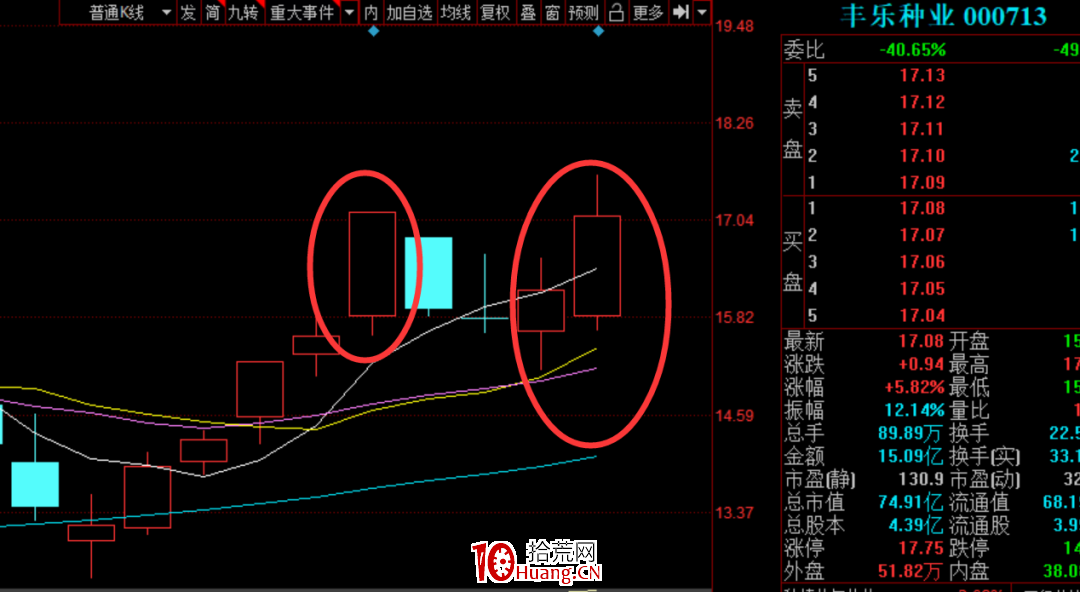 如何在大跌市場中尋找個錯殺股的機會？（圖解）,拾荒網