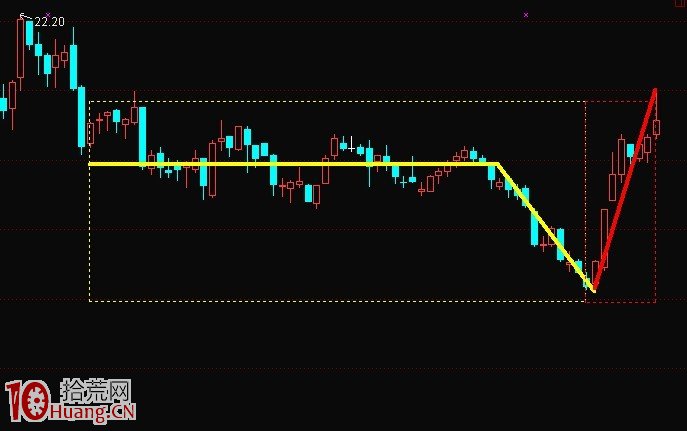 炒股被套是要用時間換運氣解套嗎 炒股被套是要用時間換運氣解套嗎,拾荒網