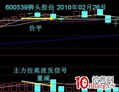 成交量包括8種變化規律和5種形態(圖解) 成交量包括8種變化規律和5種形態(圖解),拾荒網