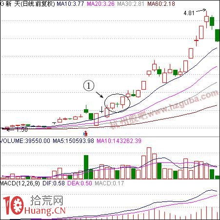 如何買股:兩陽夾一陰上攻買股法 如何買股:兩陽夾一陰上攻買股法,拾荒網
