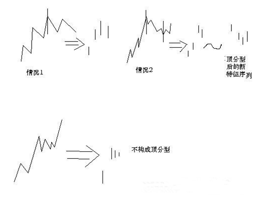 《纏論108課》67：線段的劃分標準（特征序列）【分型、筆、線段篇】,拾荒網