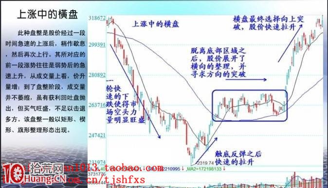 上漲中的橫盤股的看盤要領（圖解）,拾荒網