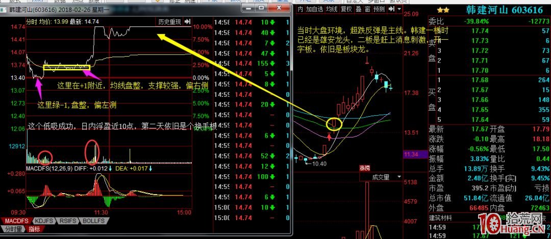 如何進行龍頭股低吸？四大低吸模式策略深度教程（圖解）,拾荒網