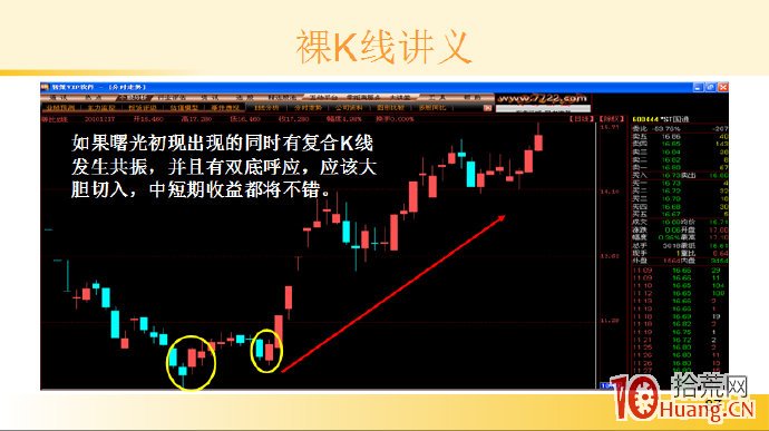 裸K線技術系統課程.44：兩根看漲K線之曙光初現（圖解）,拾荒網