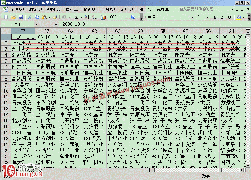 圖解如何設計沙盤推演尋找黑馬股 圖解如何設計沙盤推演尋找黑馬股,拾荒網