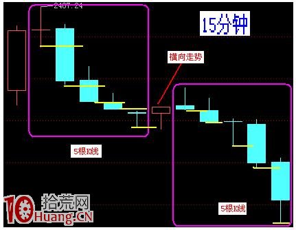 5分鐘與15分鐘結合看盤案例 5分鐘與15分鐘結合看盤案例,拾荒網