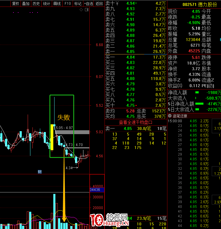 漲停板低吸埋伏戰法（圖解）,拾荒網