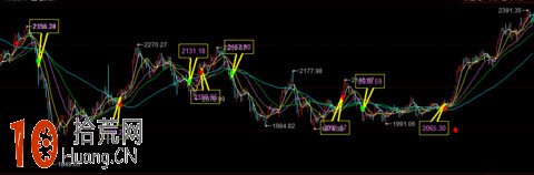 圖解右側交易者的買入時機問題 圖解右側交易者的買入時機問題,拾荒網