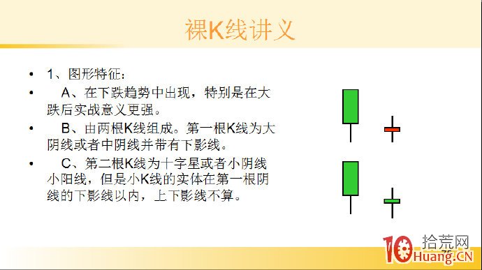 裸K線技術系統課程.43：兩根看漲K線之底部盡頭線（圖解）,拾荒網
