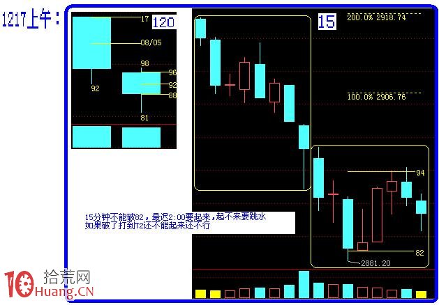圖解如何畫量度目標線預判阻力支撐位 圖解如何畫量度目標線預判阻力支撐位,拾荒網