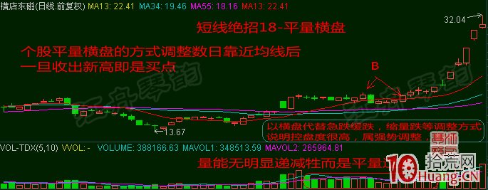 超短線選股技巧十八招，招招實用！（圖解）,拾荒網