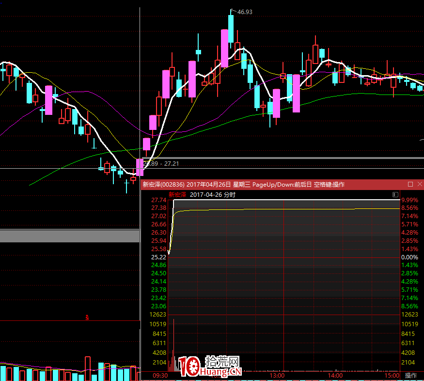 集合競價買股法(圖解) 集合競價買股法(圖解),拾荒網