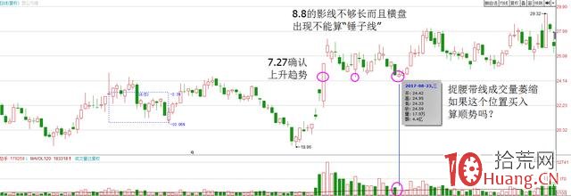 什麼叫順勢操作？趨勢回調買入法圖解,拾荒網