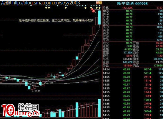 圖解如何準確判斷股票是否已經破位? 圖解如何準確判斷股票是否已經破位?,拾荒網