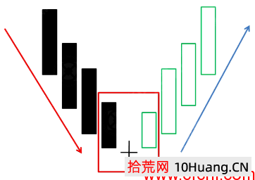 早晨之星K線組合形態炒股釋義（圖解）,拾荒網